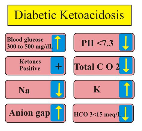 diabetic ketoacidosis workup